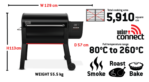 Pellet grill with crossed out fish and labeled components, emphasizing smokeless feature