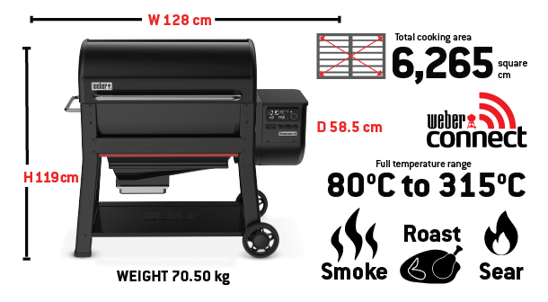 Diagram showing parts of a black pellet grill with icons indicating features like WiFi and no direct flame