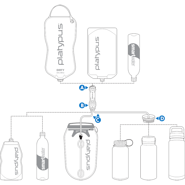 11693-platypus-quickdraw-3L_system-diagram_1200.png