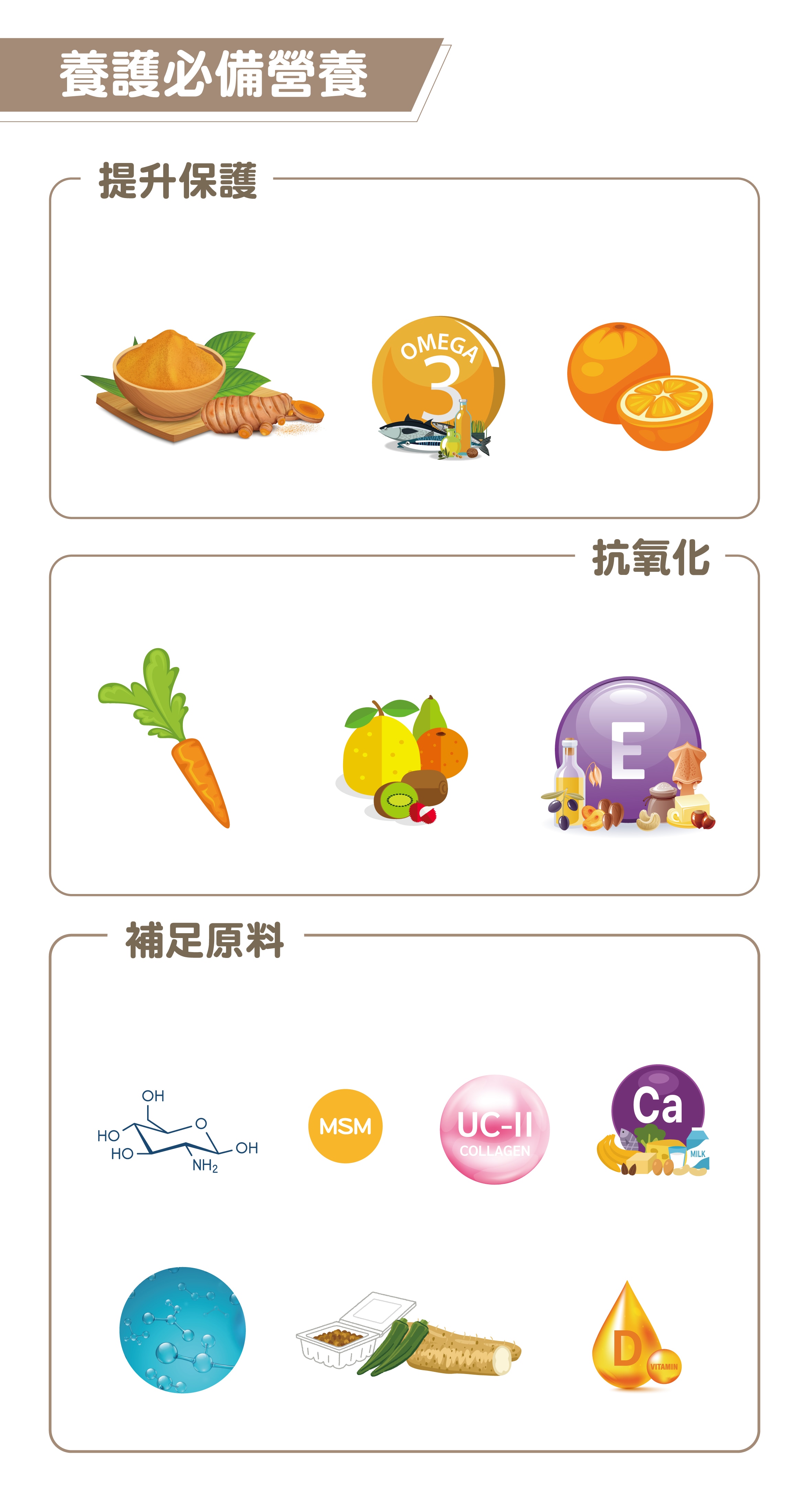 敏力捷Xtra四合一食品錠| LAC 保健領導品牌