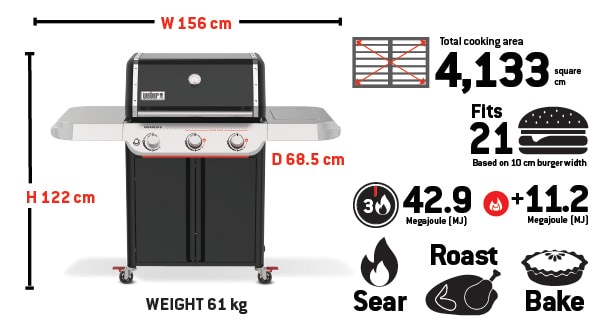 Infographic of a gas grill showing dimensions, capacity for 21 burgers, and cooking methods like roast, sear, and bake